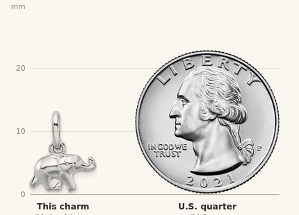 Classique True Size: Sterling Silver Rhodium Plated Polished Elephant Charm shown next to a US quarter (24.3 mm)