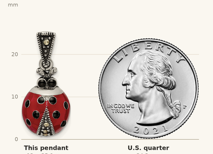 Classique True Size: Sterling Silver Antiqued Marcasite Enameled Ladybug Pendant shown next to a US quarter (24.3 mm)