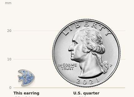 Classique True Size: Sterling Silver Rhodium-plated Polished Blue Enameled Fish Childs Post Earrings shown next to a US quarter (24.3 mm)