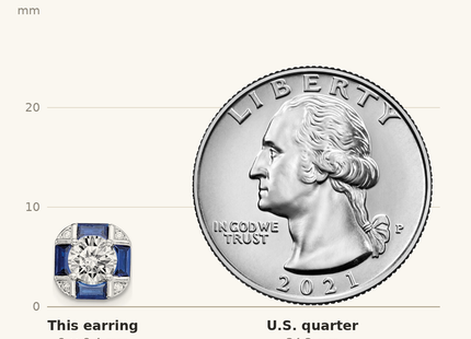 Classique True Size: Sterling Silver Rhodium-plated CZ and Lab Created Blue Spinel Earrings shown next to a US quarter (24.3 mm)