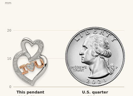 Classique True Size: Sterling Silver Rhodium Diam.s Rose Gold Plated I HEART U Pendant shown next to a US quarter (24.3 mm)