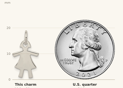 Classique True Size: Sterling Silver Girl Charm shown next to a US quarter (24.3 mm)