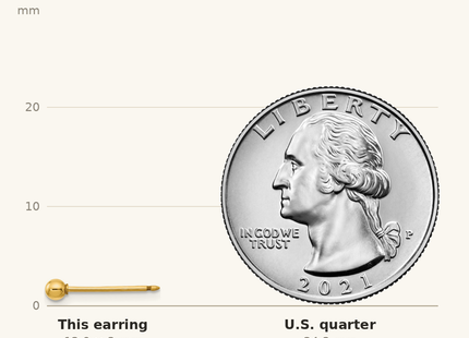 Classique True Size: Inverness 14k Polished Ball Long Post Piercing Earrings shown next to a US quarter (24.3 mm)