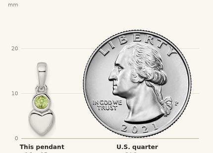 Classique True Size: Sterling Silver Rhodium-plated Polished Peridot Heart Pendant shown next to a US quarter (24.3 mm)