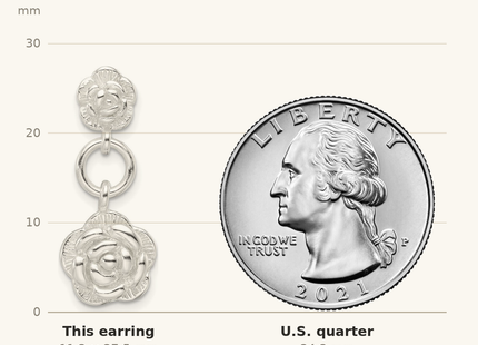 Classique True Size: Sterling Silver E-Coating Rose Dangle Post Earrings shown next to a US quarter (24.3 mm)
