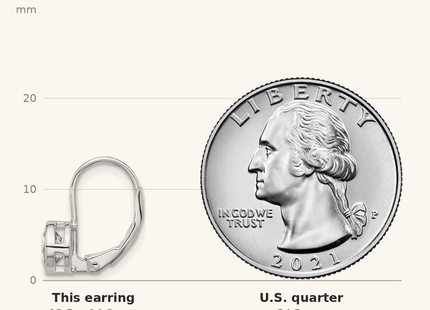 Classique True Size: Sterling Shimmer Sterling Silver Rhodium-plated CZ Leverback Earrings shown next to a US quarter (24.3 mm)