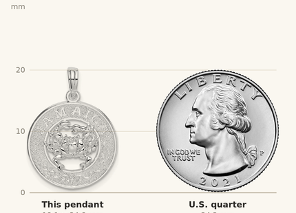Classique True Size: De-Ani Sterling Silver Rhodium-Plated Jamaica Round Circle with Crab Pendant shown next to a US quarter (24.3 mm)