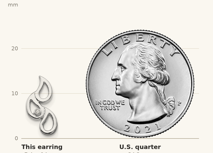 Classique True Size: White Ice Sterling Silver Rhodium-plated Diamond Raindrop Post Earrings shown next to a US quarter (24.3 mm)