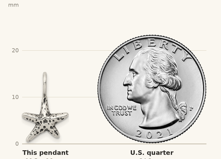 Classique True Size: Sterling Silver Antiqued Starfish Pendant shown next to a US quarter (24.3 mm)