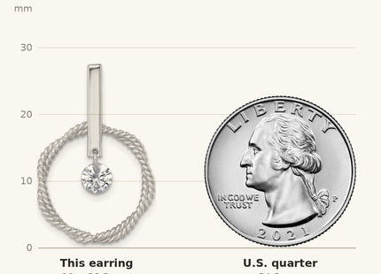 Classique True Size: Sterling Silver Polished Twisted Circle with Moveable White CZ Dangle Post Earrings shown next to a US quarter (24.3 mm)