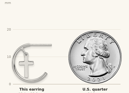 Classique True Size: Sterling Silver Rhodium-plated Polished Cross Dangle Post C-Hoop Earrings shown next to a US quarter (24.3 mm)