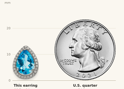 Classique True Size: Sterling Silver Rhodium Polished Blue Topaz & CZ Post Earrings shown next to a US quarter (24.3 mm)