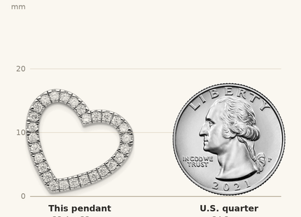 Classique True Size: Sterling Silver Rhodium-plated CZ Heart Slide Pendant shown next to a US quarter (24.3 mm)