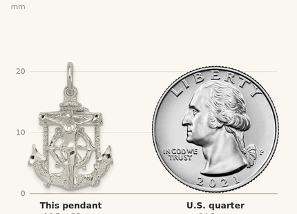 Classique True Size: Sterling Silver Mariner Cross Pendant shown next to a US quarter (24.3 mm)