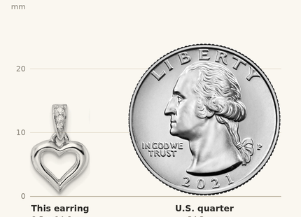 Classique True Size: Sterling Silver RH Polished CZ Heart Post Dangle Earrings shown next to a US quarter (24.3 mm)