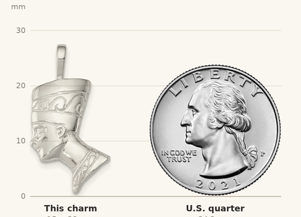 Classique True Size: Sterling Silver Nefertiti Charm shown next to a US quarter (24.3 mm)