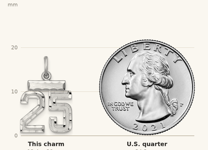 Classique True Size: Sterling Silver Rhodium-plated Diamond-cut #25 Charm shown next to a US quarter (24.3 mm)