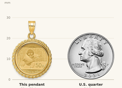 Classique True Size: Wideband Distinguished Coin Jewelry 14k Polished with Casted Rope Mounted 1/10oz Panda Prong Coin Bezel Pendant shown next to a US quarter (24.3 mm)