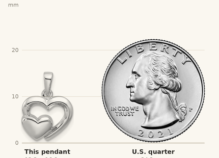Classique True Size: Sterling Silver Rhodium-plated Polished Heart Inside Heart Pendant shown next to a US quarter (24.3 mm)
