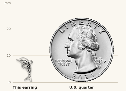 Classique True Size: Sterling Silver Rhodium-plated Polished and Oxidized Filigree Dolphin Post Earrings shown next to a US quarter (24.3 mm)