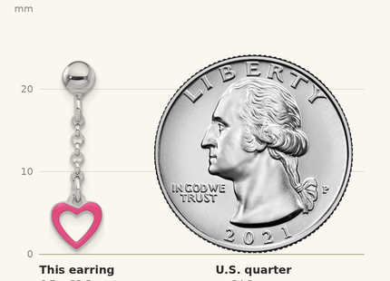 Classique True Size: Sterling Silver Madi K Polished Pink Enameled Heart Children's Post Dangle Earrings shown next to a US quarter (24.3 mm)