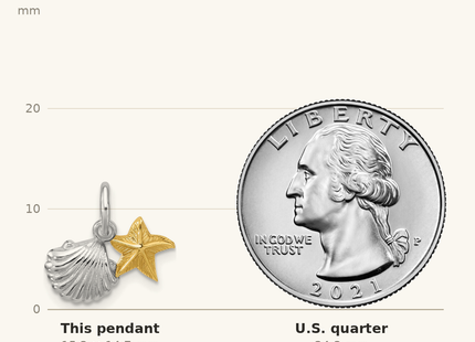 Classique True Size: Sterling Silver Rhodium-plated Gold-tone Polished Starfish & Shell Pendant shown next to a US quarter (24.3 mm)