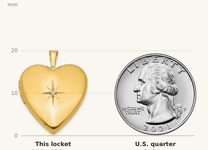 Classique True Size: Sterling Silver Gold-plated Diamond Star Heart Locket shown next to a US quarter (24.3 mm)