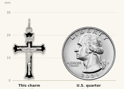 Classique True Size: Sterling Silver Platinum-plated Enameled INRI Crucifix Charm shown next to a US quarter (24.3 mm)