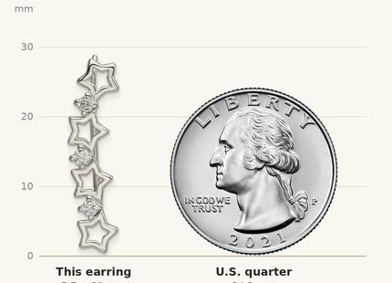 Classique True Size: Sterling Silver Polished CZ Stars Ear Climber Earrings shown next to a US quarter (24.3 mm)