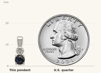Classique True Size: Sterling Silver Rhodium Plated Diamond & Sapphire Round Pendant shown next to a US quarter (24.3 mm)