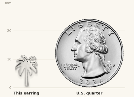 Classique True Size: Sterling Silver Rhodium-plated Palm Tree Post Earrings shown next to a US quarter (24.3 mm)
