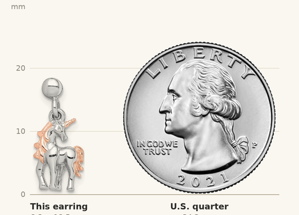 Classique True Size: Sterling Silver Rhodium-plated Rose Gold-plated Unicorn Post Earrings shown next to a US quarter (24.3 mm)