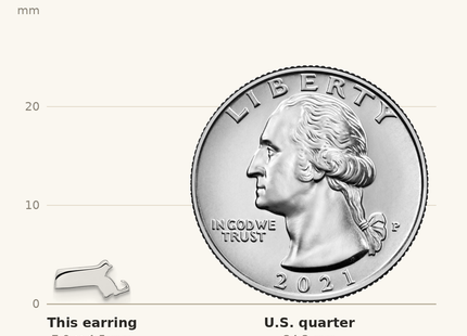 Classique True Size: Sterling Silver/Rhodium-plated Massachusetts State Earrings shown next to a US quarter (24.3 mm)