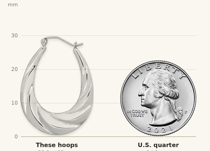 Classique True Size: Sterling Silver Rhodium-plated Twisted Scalloped Oval Hoop Earrings shown next to a US quarter (24.3 mm)