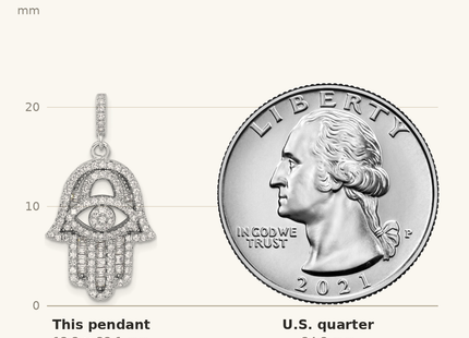 Classique True Size: Sterling Silver Rhodium-plated CZ Evil Eye Hamsa Pendant shown next to a US quarter (24.3 mm)