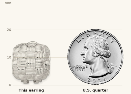 Classique True Size: Sterling Silver Rhod-pltd Polished Woven Square Omega Back Earrings shown next to a US quarter (24.3 mm)