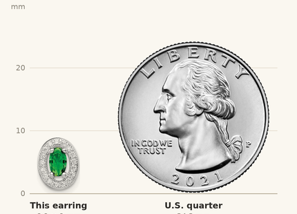 Classique True Size: Sterling Silver Rhod-plated w/ Green and White CZ Oval Stud Earrings shown next to a US quarter (24.3 mm)
