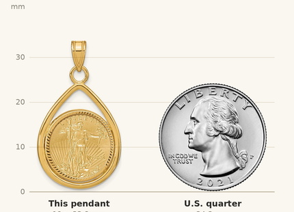 Classique True Size: Wideband Distinguished Coin Jewelry 14ky Diamond-cut Lightweight Tear Drop Prong Mounted 1/10oz American Eagle Coin Bezel Pendant shown next to a US quarter (24.3 mm)