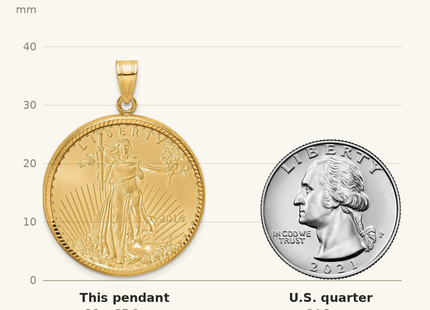 Classique True Size: Wideband Distinguished Coin Jewelry 14ky Diamond-cut Prong Mounted 1/2oz American Eagle Coin Bezel Pendant shown next to a US quarter (24.3 mm)