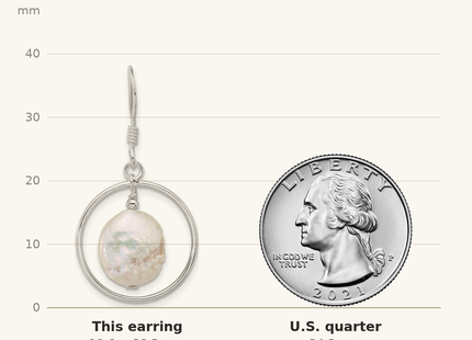 Classique True Size: Sterling Silver Polished FWC Coin Pearl Circle Dangle Earrings shown next to a US quarter (24.3 mm)