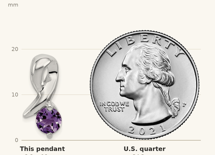 Classique True Size: Sterling Silver Amethyst Pendant shown next to a US quarter (24.3 mm)