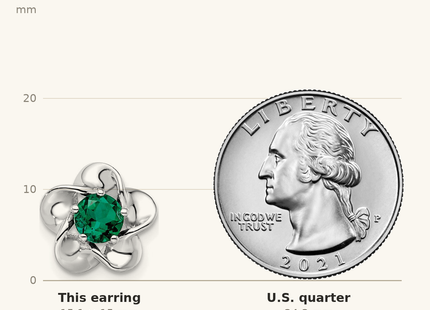 Classique True Size: Sterling Silver Rhodium-plated Floral Created Emerald Post Earrings shown next to a US quarter (24.3 mm)