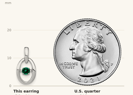 Classique True Size: Sterling Silver Rhodium Created Emerald Birthstone Vibrant Earrings shown next to a US quarter (24.3 mm)