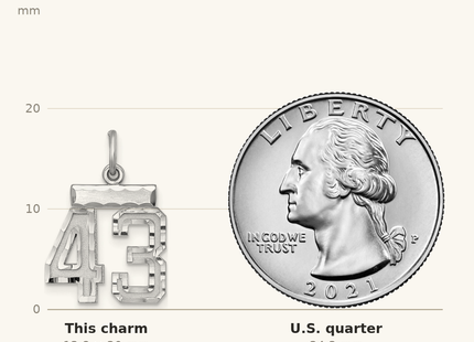 Classique True Size: Sterling Silver Rhodium-plated Diamond-cut #43 Charm shown next to a US quarter (24.3 mm)