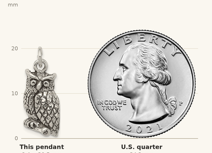 Classique True Size: Sterling Silver Antiqued & Textured Perched Owl Pendant shown next to a US quarter (24.3 mm)