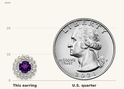 Classique True Size: Sterling Silver Rhod-plat Amethyst Earrings shown next to a US quarter (24.3 mm)