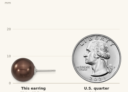 Classique True Size: Majestik Sterling Silver Rhodium-plated 12- Brown Imitation Shell Pearl Stud Earrings shown next to a US quarter (24.3 mm)