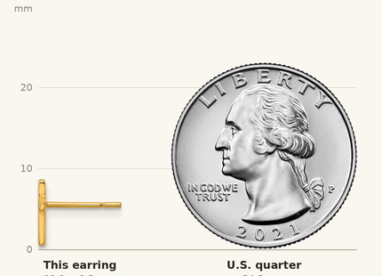 Classique True Size: Sterling Silver Gold-tone Polished Latin Cross Post Earrings shown next to a US quarter (24.3 mm)