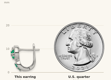 Classique True Size: Sterling Silver Rhodium-plated Emerald Circle Hinged Earrings shown next to a US quarter (24.3 mm)