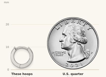 Classique True Size: Sterling Silver Rhodium-plated Polished Pink Enameled Hinged Round Hoop Earrings shown next to a US quarter (24.3 mm)